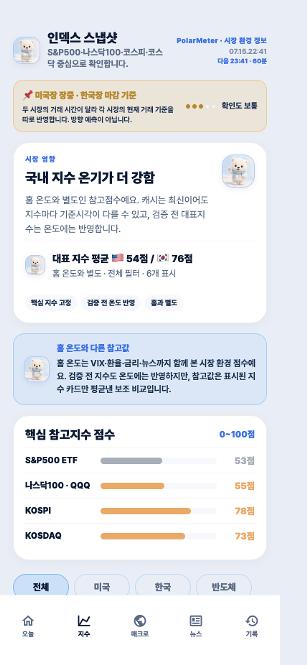 폴라미터의 시장 지표 화면